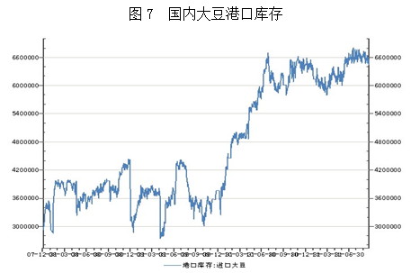 【2011期货团队评选】宝城期货：从库存消费比看美豆期价未来走势