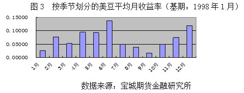 【2011期货团队评选】宝城期货：从库存消费比看美豆期价未来走势