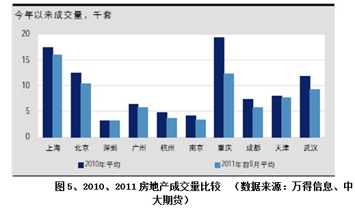 【2011期货团队评选】中大期货：V弱势震荡
