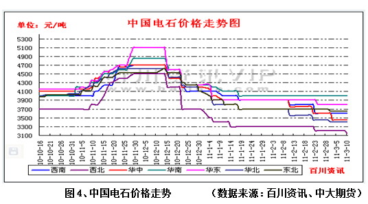 【2011期货团队评选】中大期货：V弱势震荡