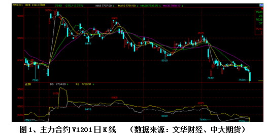 【2011期货团队评选】中大期货：V弱势震荡