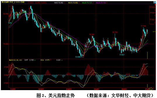 【2011期货团队评选】中大期货：V弱势震荡