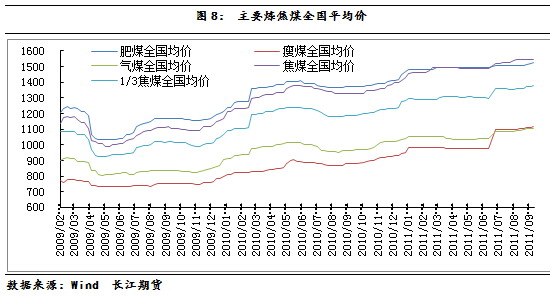 【2011期货团队评选】长江期货：宏观市场走势压制焦炭基本面