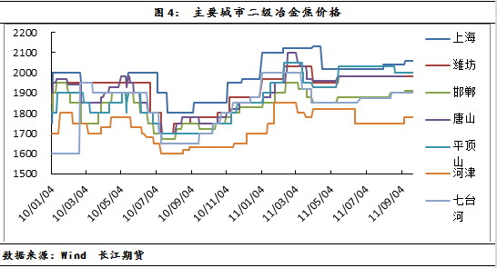 【2011期货团队评选】长江期货：宏观市场走势压制焦炭基本面
