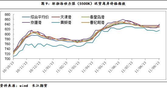 【2011期货团队评选】长江期货：宏观市场走势压制焦炭基本面