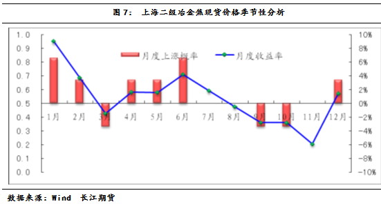 【2011期货团队评选】长江期货：宏观市场走势压制焦炭基本面