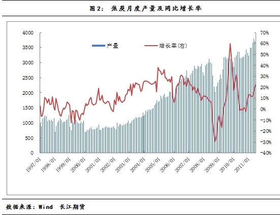 【2011期货团队评选】长江期货：宏观市场走势压制焦炭基本面