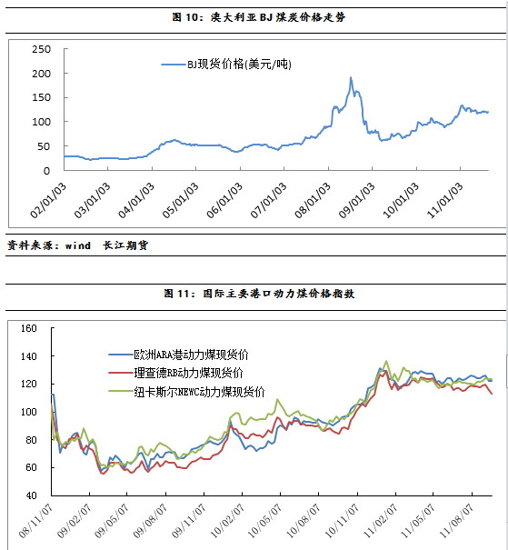 【2011期货团队评选】长江期货：宏观市场走势压制焦炭基本面