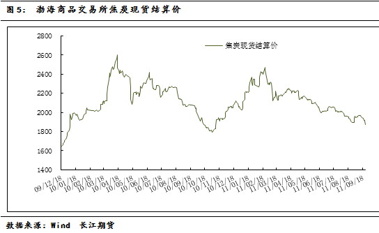 【2011期货团队评选】长江期货：宏观市场走势压制焦炭基本面