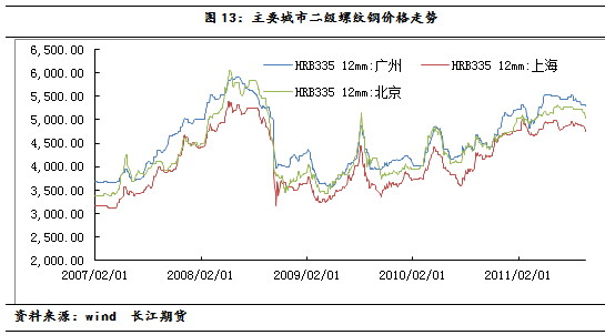 【2011期货团队评选】长江期货：宏观市场走势压制焦炭基本面