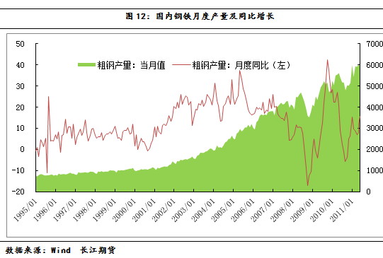 【2011期货团队评选】长江期货：宏观市场走势压制焦炭基本面
