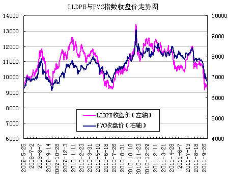 　　图1：数据来源——文华财经、DCE