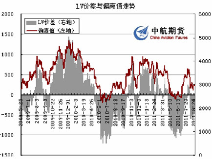 　　图5：数据来源——文华财经、DCE