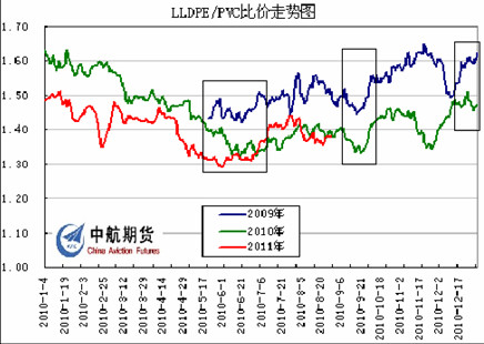　　图3：数据来源——文华财经、DCE