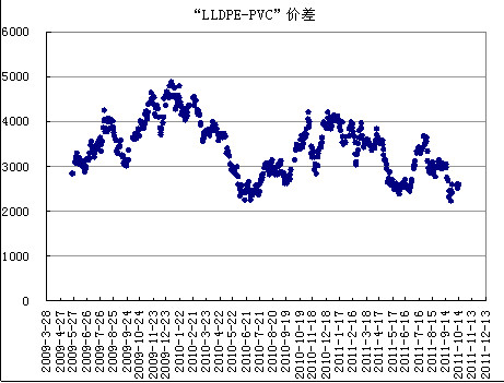 　　图4：数据来源——文华财经、DCE