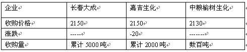 　　表1.东北部分企业玉米开秤价