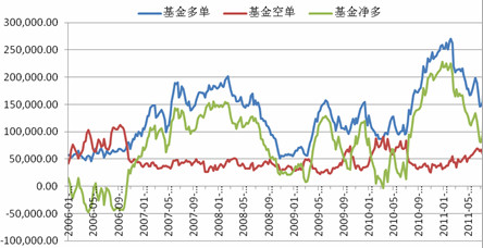 　　图16：CBOT大豆投机基金持仓变化（单位：手）
