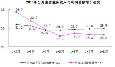 　　图1（数据来源：国家统计局）