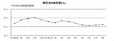 　　图2（数据来源：国家统计局）