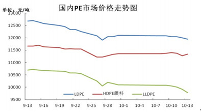 图一
