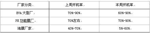 表一