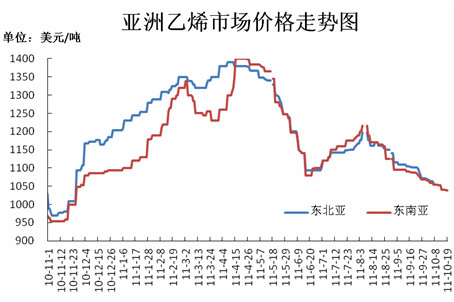 图三