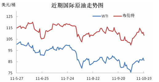 图二