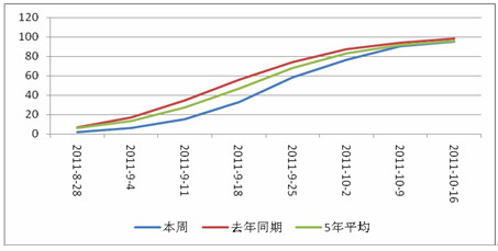 　　美豆落叶率