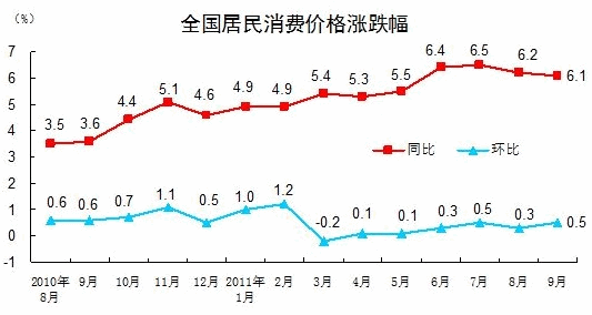 全国居民消费价格涨跌幅