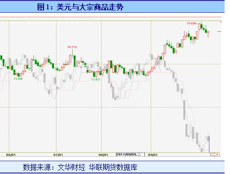 【2011期货团队评选】华联期货：塑料 大跌之后歇歇脚
