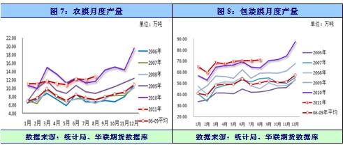 【2011期货团队评选】华联期货：塑料 大跌之后歇歇脚