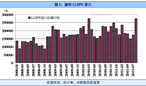 【2011期货团队评选】华联期货：塑料 大跌之后歇歇脚
