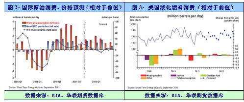 【2011期货团队评选】华联期货：塑料 大跌之后歇歇脚