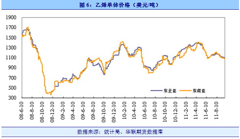 【2011期货团队评选】华联期货：塑料 大跌之后歇歇脚