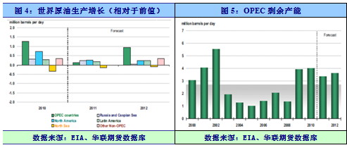 【2011期货团队评选】华联期货：塑料 大跌之后歇歇脚