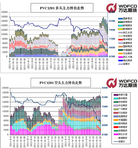 持仓分析