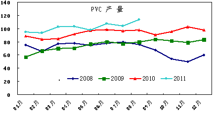 电石生产成本与利润