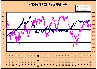 大豆