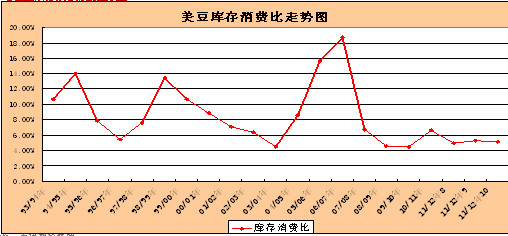 大豆