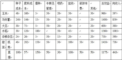 大豆
