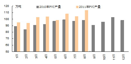 【2011期货团队评选】平安期货：PVC后期走势难言乐观