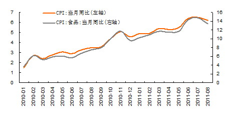 【2011期货团队评选】平安期货：PVC后期走势难言乐观