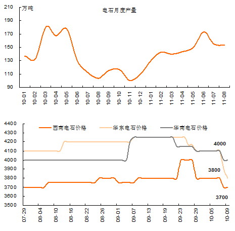 【2011期货团队评选】平安期货：PVC后期走势难言乐观