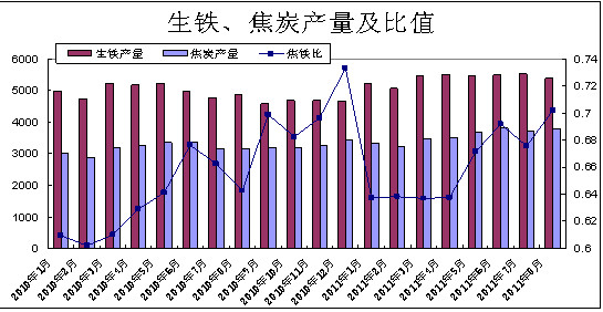 焦炭