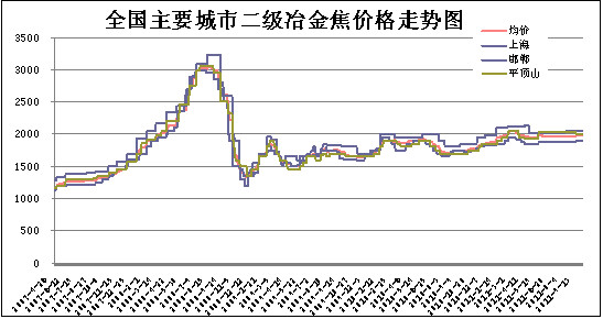 焦炭