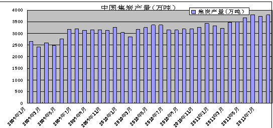 焦炭