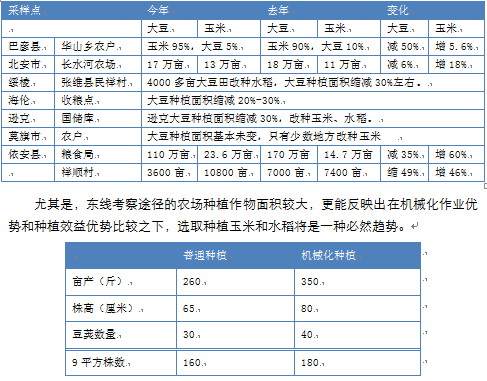 2011黑龙江秋季考察报告总结：粮食丰收年 大豆前景忧