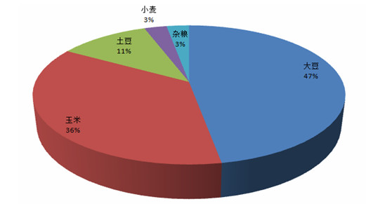表格