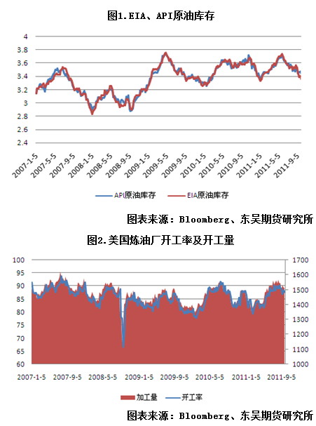 【2011期货团队评选】东吴期货：LLDPE反弹后将再次下跌