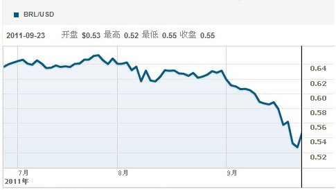 【2011期货团队评选】浙商期货：农产品继续下行空间受限